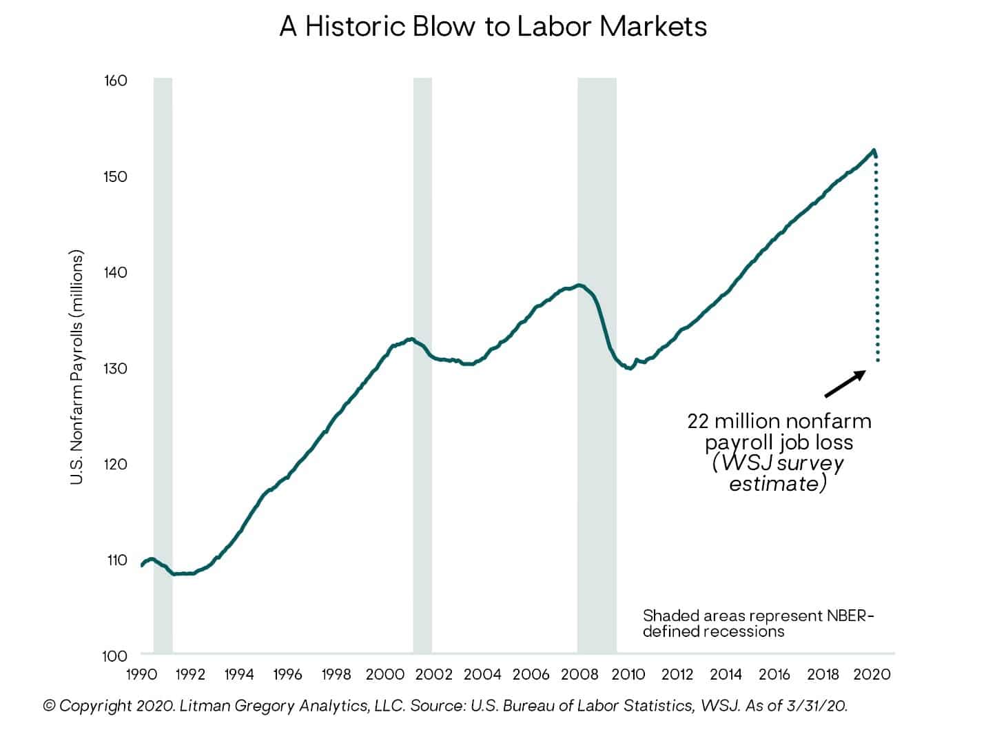 us labor markets