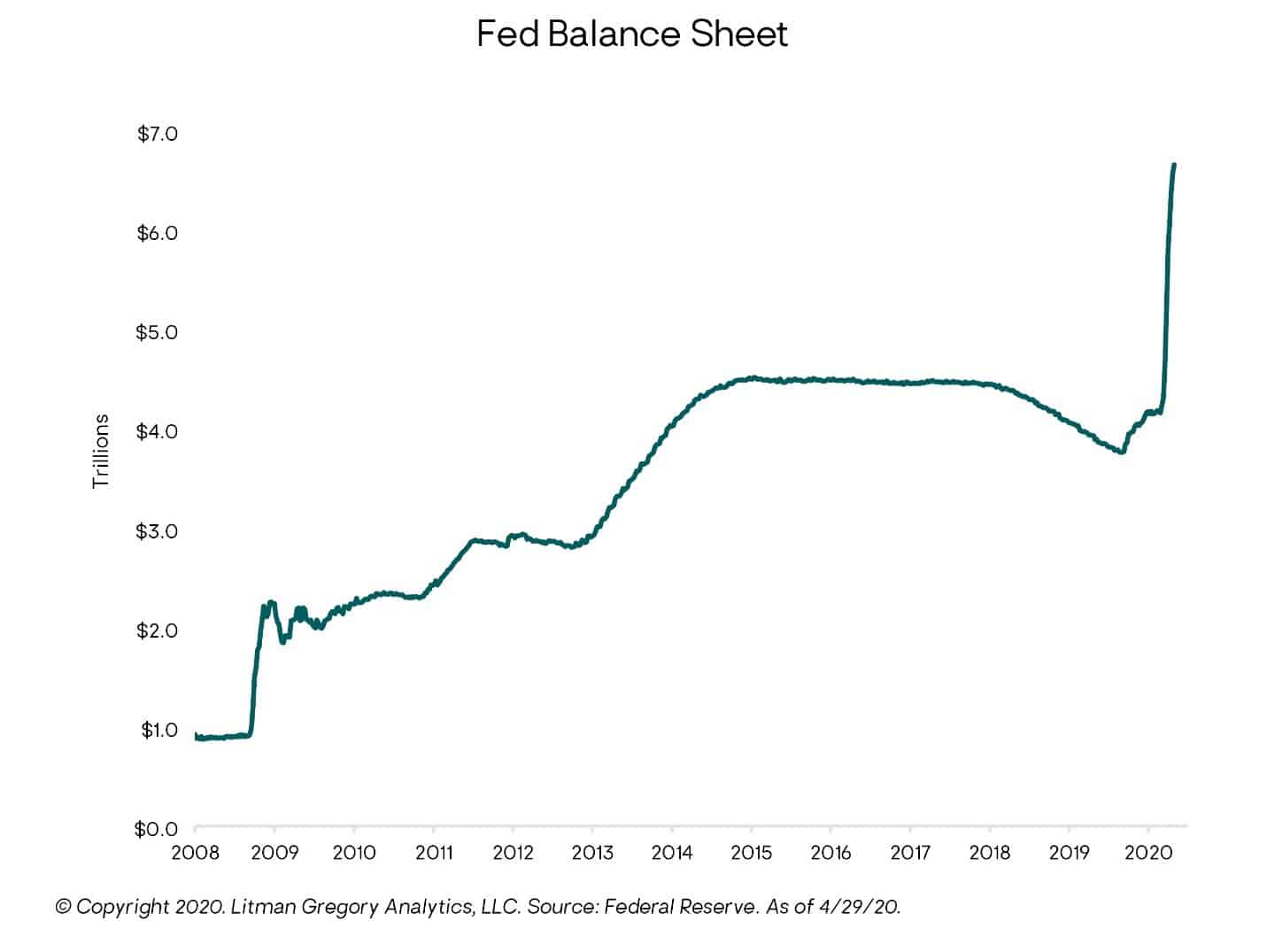 us federal balance sheet
