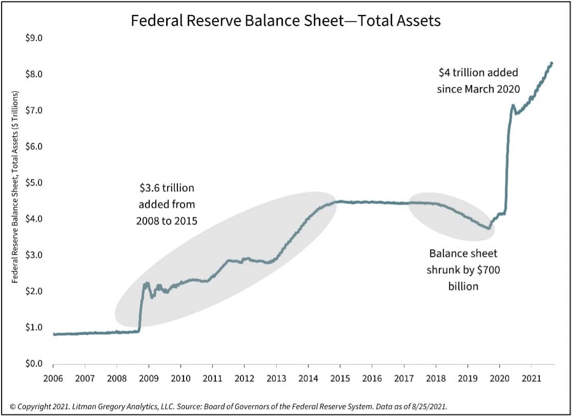 federal reserve balance sheet