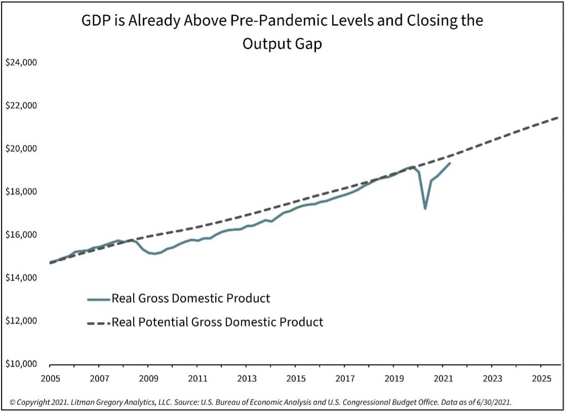 US GDP Chart