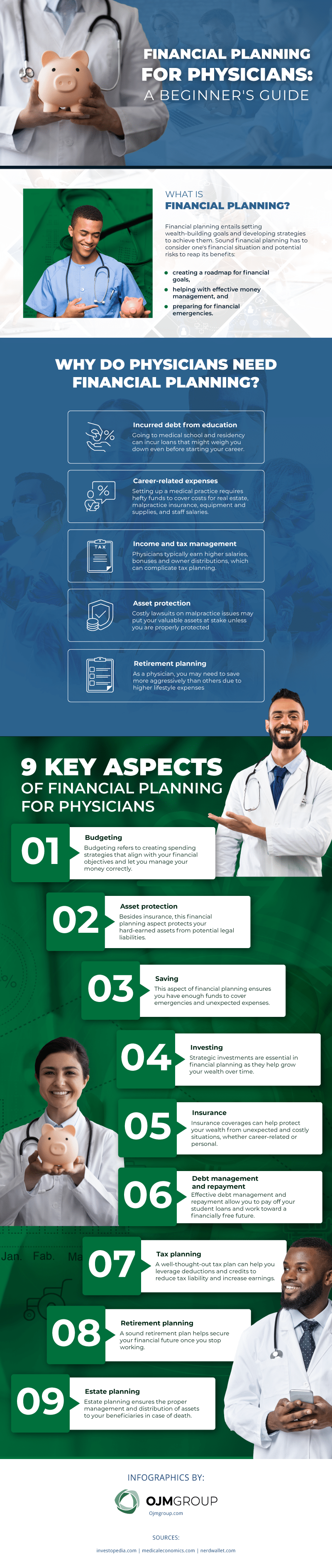 a beginners guide to financial planning for physicians doctors