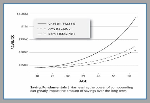 chart showing savings fundementals