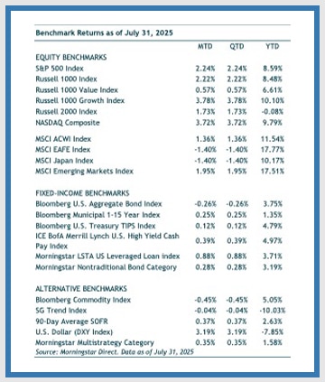 chart showing benchmark stock returns from July 2025
